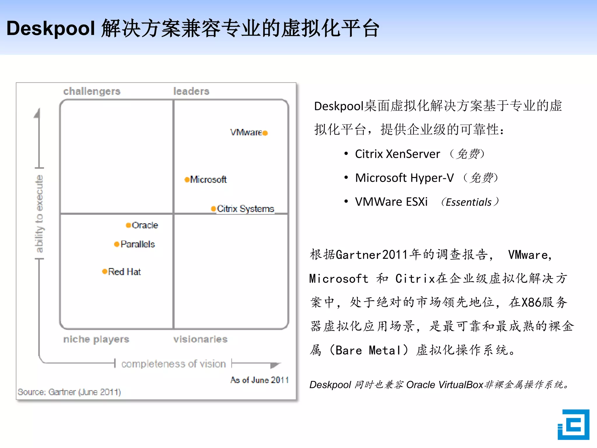 Deskpool 解决方案兼容专业的虚拟化平台
Deskpool桌面虚拟化解决方案基于专业的虚
拟化平台，提供企业级的可靠性：
• Citrix XenServer （免费）
• Microsoft Hyper-V （免费）
• VMWare ESXi （Essentials）
根据Gartner2011年的调查报告， VMware,
Microsoft 和 Citrix在企业级虚拟化解决方
案中，处于绝对的市场领先地位，在X86服务
器虚拟化应用场景，是最可靠和最成熟的裸金
属（Bare Metal）虚拟化操作系统。
Deskpool 同时也兼容 Oracle VirtualBox非裸金属操作系统。
 