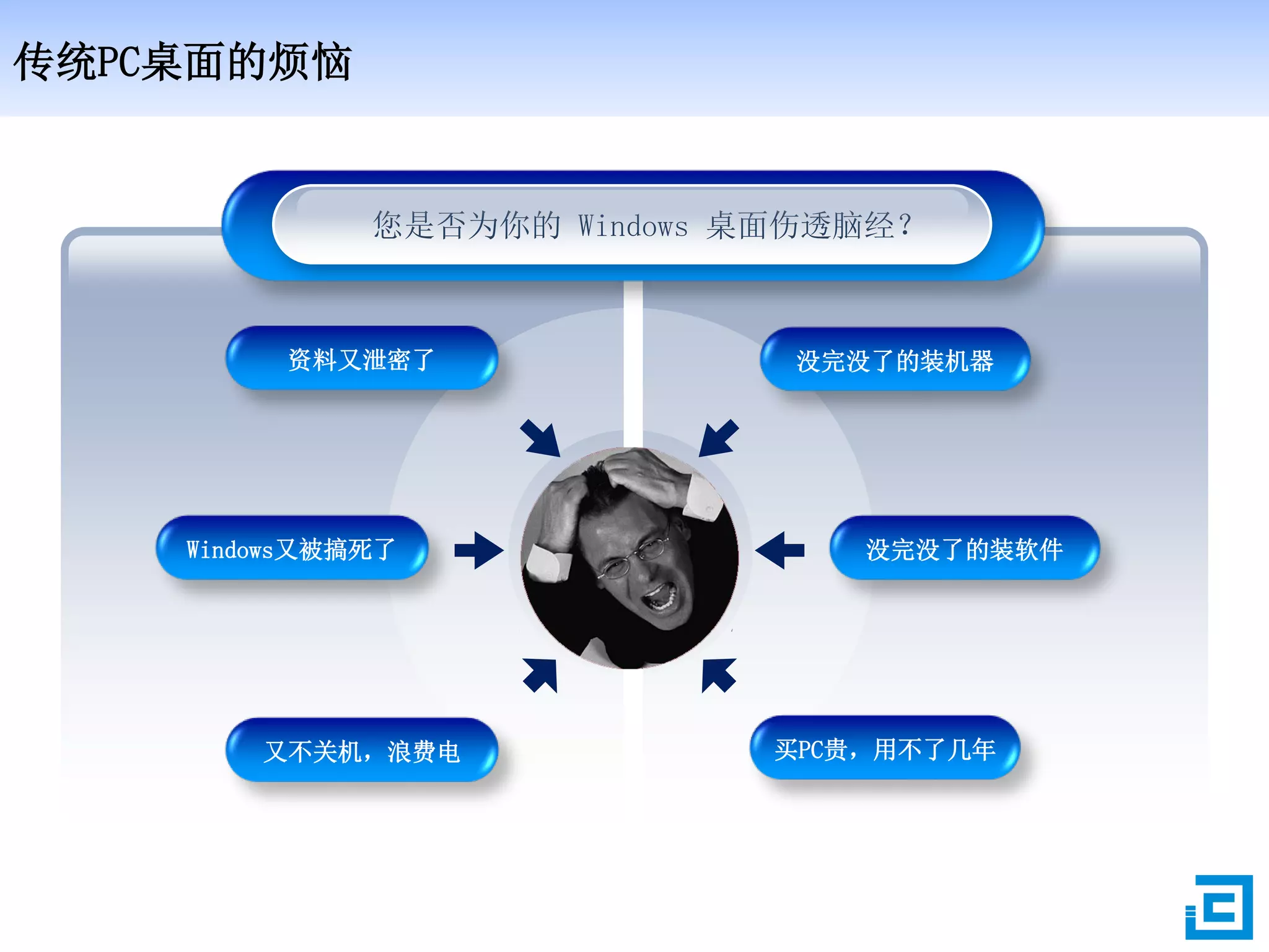 传统PC桌面的烦恼
没完没了的装机器资料又泄密了
没完没了的装软件Windows又被搞死了
买PC贵，用不了几年又不关机，浪费电
您是否为你的 Windows 桌面伤透脑经？
 