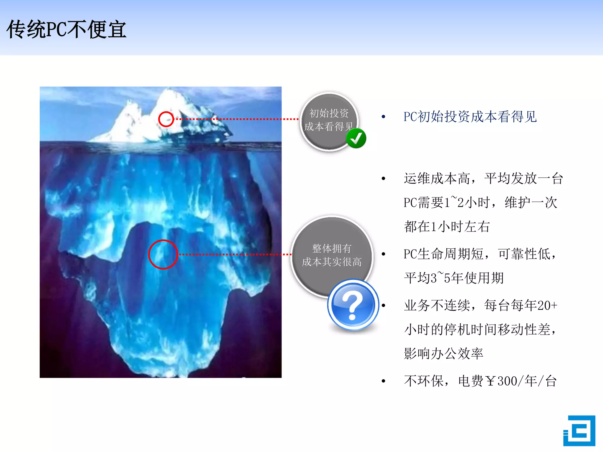 传统PC不便宜
整体拥有
成本其实很高
• 运维成本高，平均发放一台
PC需要1~2小时，维护一次
都在1小时左右
• PC生命周期短，可靠性低，
平均3~5年使用期
• 业务不连续，每台每年20+
小时的停机时间移动性差，
影响办公效率
• 不环保，电费￥300/年/台
初始投资
成本看得见
• PC初始投资成本看得见
 