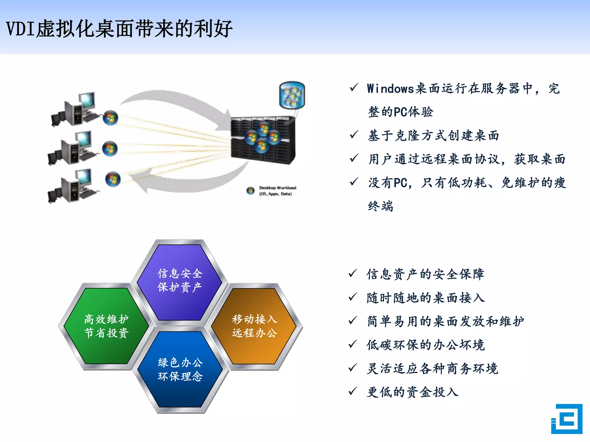 VDI虚拟化桌面带来的利好
 Windows桌面运行在服务器中，完
整的PC体验
 基于克隆方式创建桌面
 用户通过远程桌面协议，获取桌面
 没有PC，只有低功耗、免维护的瘦
终端
信息安全
保护资产
高效维护
节省投资
移动接入
远程办公
绿色办公
环保理念
 信息资产的安全保障
 随时随地的桌面接入
 简单易用的桌面发放和维护
 低碳环保的办公坏境
 灵活适应各种商务环境
 更低的资金投入
 