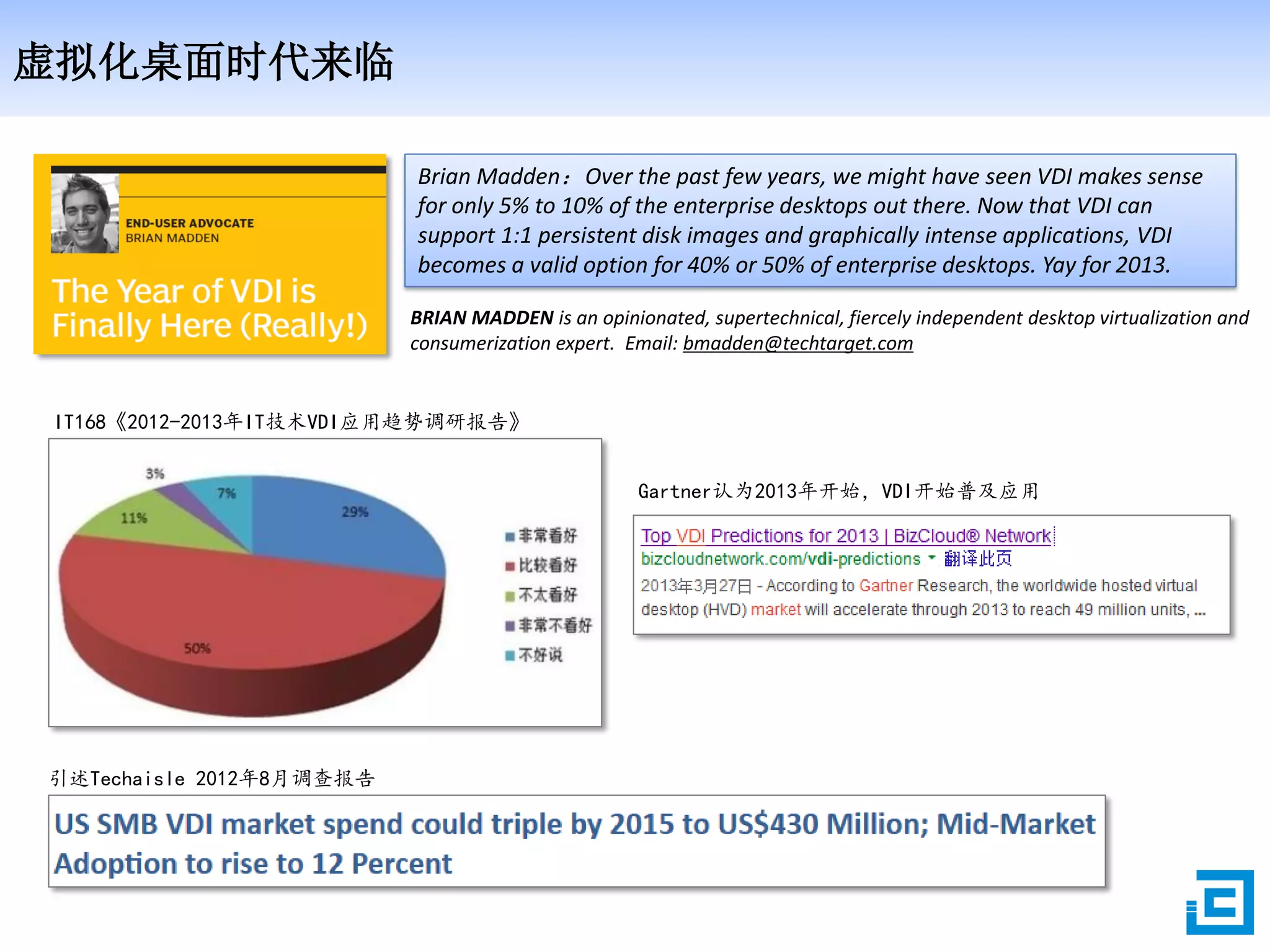 虚拟化桌面时代来临
Brian Madden：Over the past few years, we might have seen VDI makes sense
for only 5% to 10% of the enterprise desktops out there. Now that VDI can
support 1:1 persistent disk images and graphically intense applications, VDI
becomes a valid option for 40% or 50% of enterprise desktops. Yay for 2013.
BRIAN MADDEN is an opinionated, supertechnical, fiercely independent desktop virtualization and
consumerization expert. Email: bmadden@techtarget.com
IT168《2012-2013年IT技术VDI应用趋势调研报告》
引述Techaisle 2012年8月调查报告
Gartner认为2013年开始，VDI开始普及应用
 