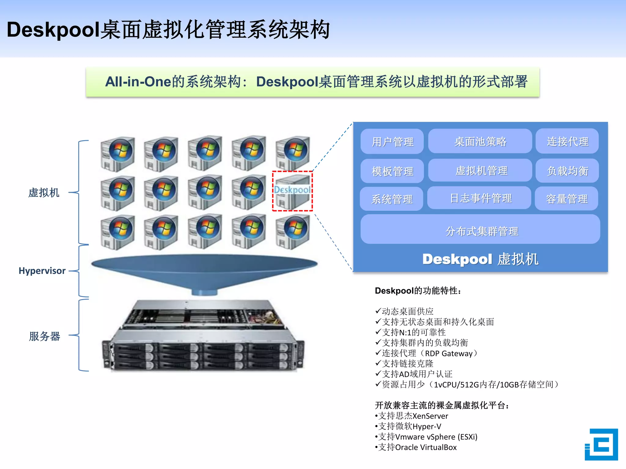 Deskpool桌面虚拟化管理系统架构
虚拟机
Hypervisor
服务器
All-in-One的系统架构: Deskpool桌面管理系统以虚拟机的形式部署
Deskpool 虚拟机
虚拟机管理
用户管理 桌面池策略
分布式集群管理
模板管理
Deskpool的功能特性：
动态桌面供应
支持无状态桌面和持久化桌面
支持N:1的可靠性
支持集群内的负载均衡
连接代理（RDP Gateway）
支持链接克隆
支持AD域用户认证
资源占用少（1vCPU/512G内存/10GB存储空间）
开放兼容主流的裸金属虚拟化平台：
•支持思杰XenServer
•支持微软Hyper-V
•支持Vmware vSphere (ESXi)
•支持Oracle VirtualBox
日志事件管理系统管理
连接代理
负载均衡
容量管理
 