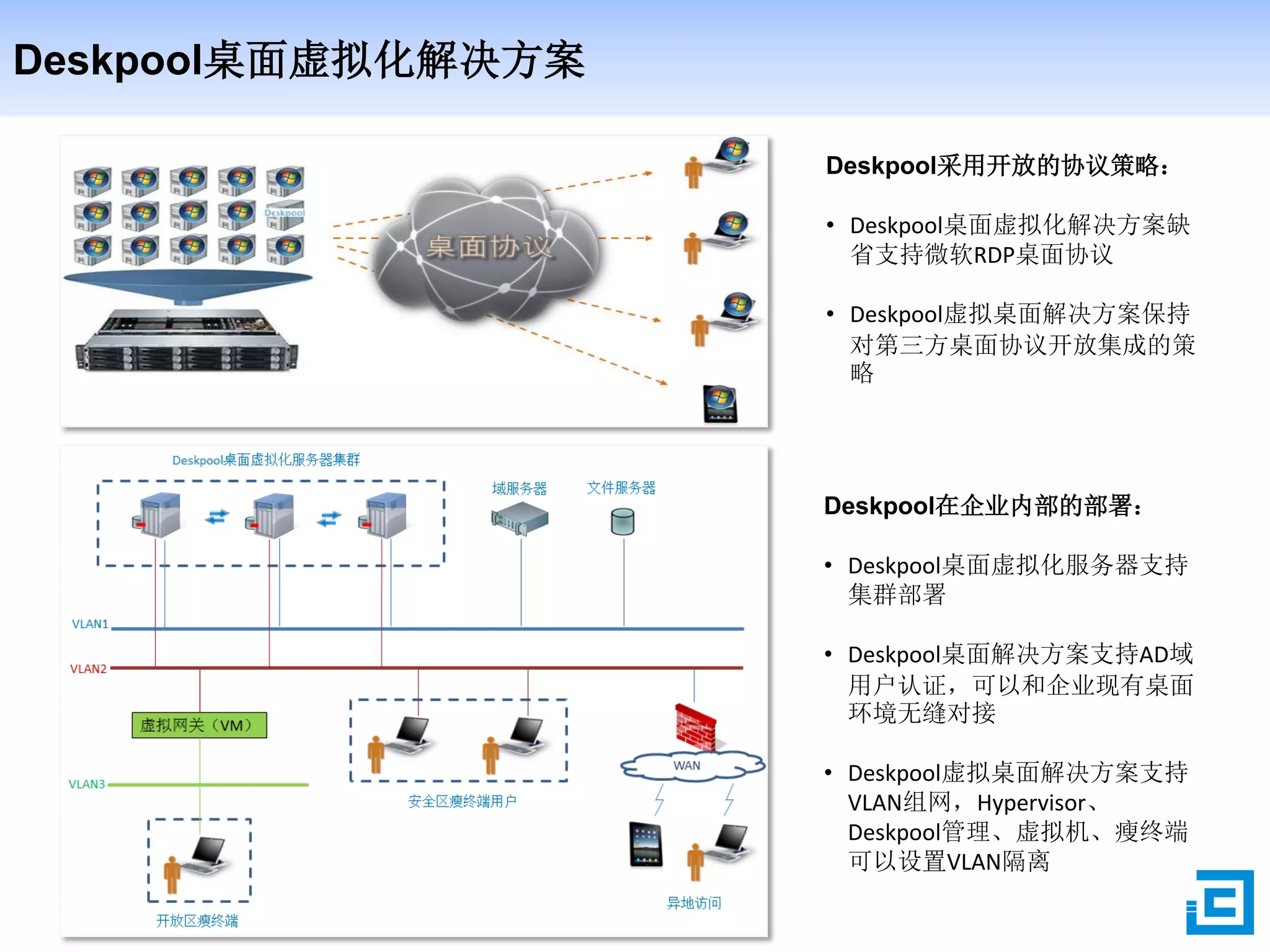 Deskpool桌面虚拟化解决方案
Deskpool采用开放的协议策略：
• Deskpool桌面虚拟化解决方案缺
省支持微软RDP桌面协议
• Deskpool虚拟桌面解决方案保持
对第三方桌面协议开放集成的策
略
Deskpool在企业内部的部署：
• Deskpool桌面虚拟化服务器支持
集群部署
• Deskpool桌面解决方案支持AD域
用户认证，可以和企业现有桌面
环境无缝对接
• Deskpool虚拟桌面解决方案支持
VLAN组网，Hypervisor、
Deskpool管理、虚拟机、瘦终端
可以设置VLAN隔离
 