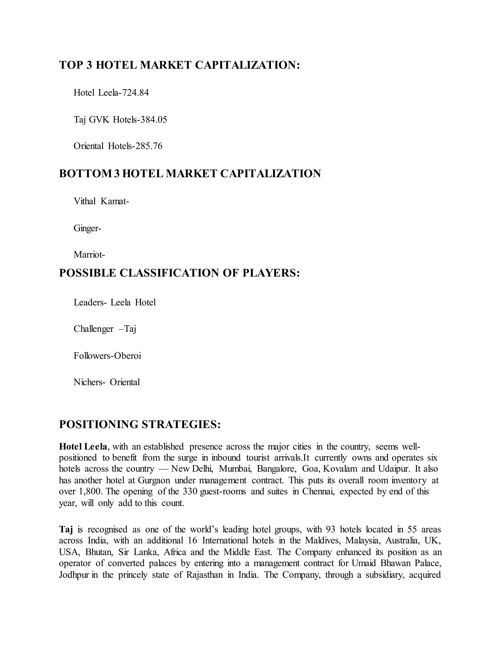 TOP 3 HOTEL MARKET CAPITALIZATION: 
Hotel Leela-724.84 
Taj GVK Hotels-384.05 
Oriental Hotels-285.76 
BOTTOM 3 HOTEL MARKET CAPITALIZATION 
Vithal Kamat- 
Ginger- 
Marriot- 
POSSIBLE CLASSIFICATION OF PLAYERS: 
Leaders- Leela Hotel 
Challenger –Taj 
Followers-Oberoi 
Nichers- Oriental 
POSITIONING STRATEGIES: 
Hotel Leela, with an established presence across the major cities in the country, seems well-positioned 
to benefit from the surge in inbound tourist arrivals.It currently owns and operates six 
hotels across the country — New Delhi, Mumbai, Bangalore, Goa, Kovalam and Udaipur. It also 
has another hotel at Gurgaon under management contract. This puts its overall room inventory at 
over 1,800. The opening of the 330 guest-rooms and suites in Chennai, expected by end of this 
year, will only add to this count. 
Taj is recognised as one of the world’s leading hotel groups, with 93 hotels located in 55 areas 
across India, with an additional 16 International hotels in the Maldives, Malaysia, Australia, UK, 
USA, Bhutan, Sir Lanka, Africa and the Middle East. The Company enhanced its position as an 
operator of converted palaces by entering into a management contract for Umaid Bhawan Palace, 
Jodhpur in the princely state of Rajasthan in India. The Company, through a subsidiary, acquired 
 