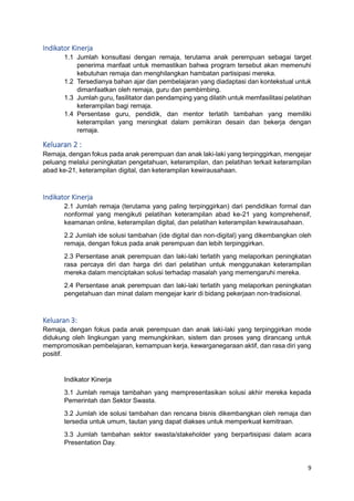 9
Indikator Kinerja
1.1 Jumlah konsultasi dengan remaja, terutama anak perempuan sebagai target
penerima manfaat untuk memastikan bahwa program tersebut akan memenuhi
kebutuhan remaja dan menghilangkan hambatan partisipasi mereka.
1.2 Tersedianya bahan ajar dan pembelajaran yang diadaptasi dan kontekstual untuk
dimanfaatkan oleh remaja, guru dan pembimbing.
1.3 Jumlah guru, fasilitator dan pendamping yang dilatih untuk memfasilitasi pelatihan
keterampilan bagi remaja.
1.4 Persentase guru, pendidik, dan mentor terlatih tambahan yang memiliki
keterampilan yang meningkat dalam pemikiran desain dan bekerja dengan
remaja.
Keluaran 2 :
Remaja, dengan fokus pada anak perempuan dan anak laki-laki yang terpinggirkan, mengejar
peluang melalui peningkatan pengetahuan, keterampilan, dan pelatihan terkait keterampilan
abad ke-21, keterampilan digital, dan keterampilan kewirausahaan.
Indikator Kinerja
2.1 Jumlah remaja (terutama yang paling terpinggirkan) dari pendidikan formal dan
nonformal yang mengikuti pelatihan keterampilan abad ke-21 yang komprehensif,
keamanan online, keterampilan digital, dan pelatihan keterampilan kewirausahaan.
2.2 Jumlah ide solusi tambahan (ide digital dan non-digital) yang dikembangkan oleh
remaja, dengan fokus pada anak perempuan dan lebih terpinggirkan.
2.3 Persentase anak perempuan dan laki-laki terlatih yang melaporkan peningkatan
rasa percaya diri dan harga diri dari pelatihan untuk menggunakan keterampilan
mereka dalam menciptakan solusi terhadap masalah yang memengaruhi mereka.
2.4 Persentase anak perempuan dan laki-laki terlatih yang melaporkan peningkatan
pengetahuan dan minat dalam mengejar karir di bidang pekerjaan non-tradisional.
Keluaran 3:
Remaja, dengan fokus pada anak perempuan dan anak laki-laki yang terpinggirkan mode
didukung oleh lingkungan yang memungkinkan, sistem dan proses yang dirancang untuk
mempromosikan pembelajaran, kemampuan kerja, kewarganegaraan aktif, dan rasa diri yang
positif.
Indikator Kinerja
3.1 Jumlah remaja tambahan yang mempresentasikan solusi akhir mereka kepada
Pemerintah dan Sektor Swasta.
3.2 Jumlah ide solusi tambahan dan rencana bisnis dikembangkan oleh remaja dan
tersedia untuk umum, tautan yang dapat diakses untuk memperkuat kemitraan.
3.3 Jumlah tambahan sektor swasta/stakeholder yang berpartisipasi dalam acara
Presentation Day.
 