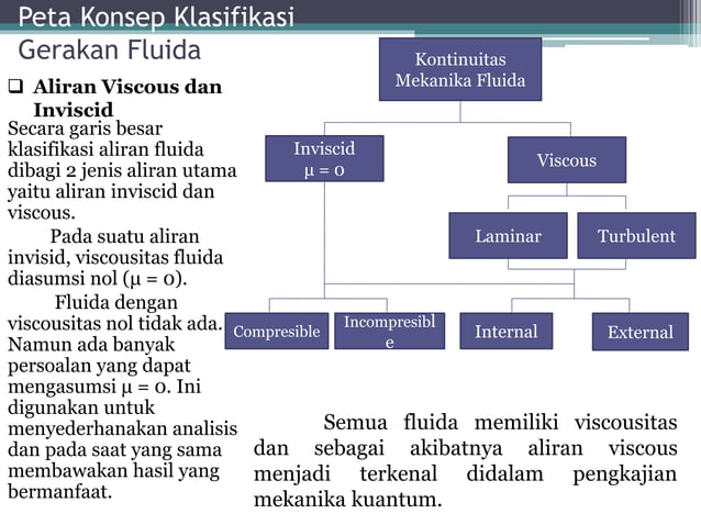 Deskripsi Dan Klasifikasi Gerakan Fluida Mekanika Fluida Bab Ii PPTX deskripsi-dan-klasifikasi-gerakan-fluida-mekanika-fluida-bab-ii-pptx