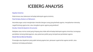 ICE BERG Analysis : Analisa Gunung Es dalam Moderasi Beragama | PPTX
