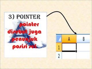 3) POINTER
    pointer
disebut juga
 penunjuk
  posisi seL
 