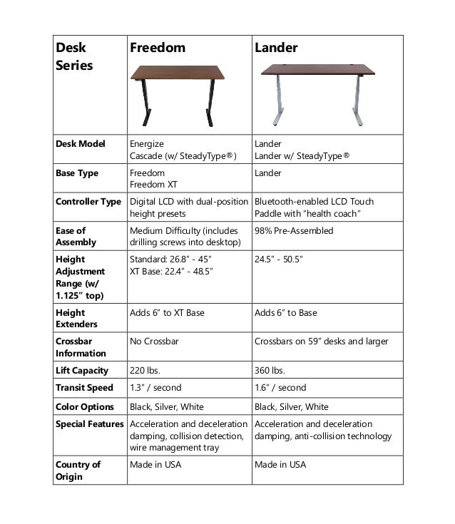 Help Desk Comparison Chart