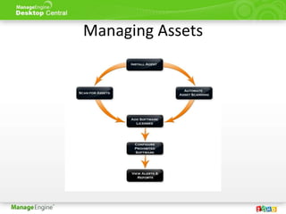 desktop-central-it-admin.ppt