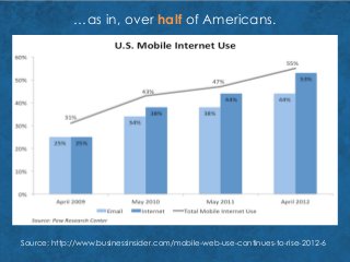 Source: http://www.businessinsider.com/mobile-web-use-continues-to-rise-2012-6
…as in, over half of Americans.
 