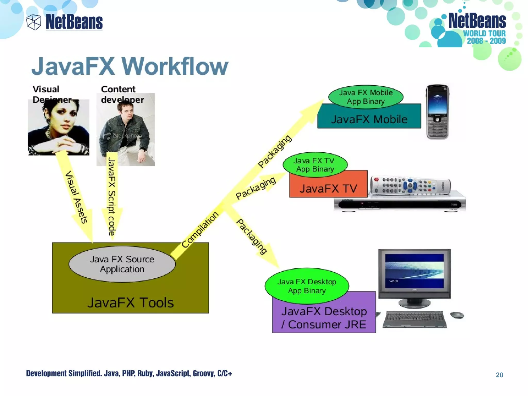 JavaFX




         20
 