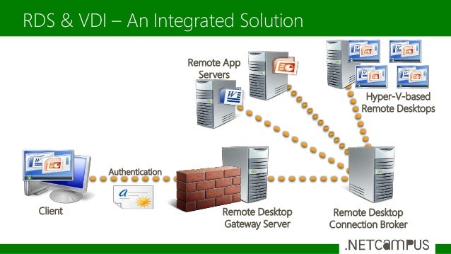 Desktop and client virtualization new workstyles with microsoft vdi