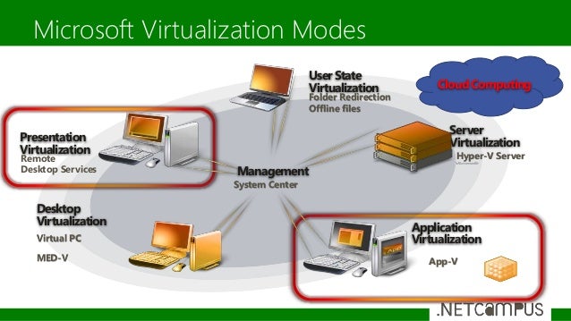 Desktop and client virtualization new workstyles with microsoft vdi