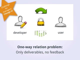 Desktop application interface design