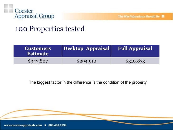 Reverse Mortgage Appraisals, Desktop Appraisal Process, Coester