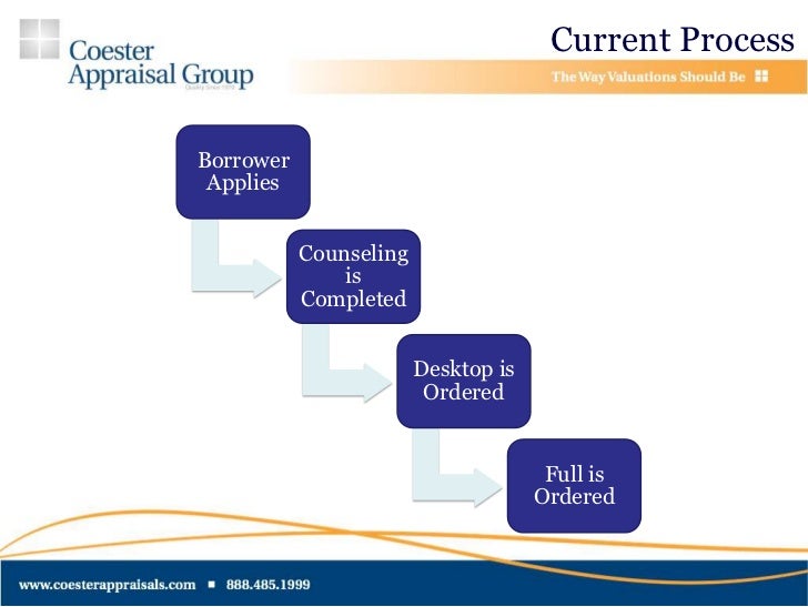 Reverse Mortgage Appraisals, Desktop Appraisal Process, Coester