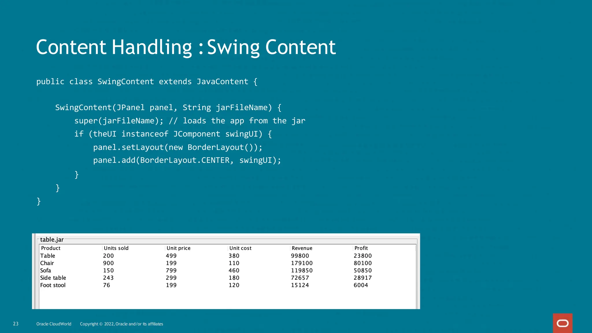 Content Handling :Swing Content
public class SwingContent extends JavaContent {
SwingContent(JPanel panel, String jarFileName) {
super(jarFileName); // loads the app from the jar
if (theUI instanceof JComponent swingUI) {
panel.setLayout(new BorderLayout());
panel.add(BorderLayout.CENTER, swingUI);
}
}
}
23 Oracle CloudWorld Copyright © 2022,Oracle and/or its affiliates
 