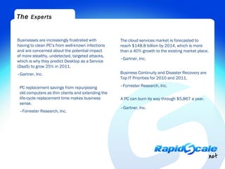 The Experts


Businesses are increasingly frustrated with        The cloud services market is forecasted to
having to clean PC’s from well-known infections    reach $148.8 billion by 2014, which is more
and are concerned about the potential impact       than a 40% growth to the existing market place.
of more stealthy, undetected, targeted attacks,
                                                   –Gartner, Inc.
which is why they predict Desktop as a Service
(DaaS) to grow 25% in 2011.
–Gartner, Inc.                                     Business Continuity and Disaster Recovery are
                                                   Top IT Priorities for 2010 and 2011.

 PC replacement savings from repurposing           –Forrester Research, Inc.
 old computers as thin clients and extending the
 life-cycle replacement time makes business        A PC can burn its way through $5,867 a year.
 sense.
                                                   –Gartner, Inc.
 –Forrester Research, Inc.
 