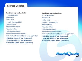 Express Bundles


RapidScale Express Bundle #1                       RapidScale Express Bundle #2
•1 CPU/4 GB RAM                                    •1 CPU/4 GB RAM
•Windows 7                                         •Windows 7
•Office 2010                                       •Office 2010
•E-mail - Exchange 2010                            •E-mail - Exchange 2010
•Microsoft Lync                                    •Microsoft Lync
•Microsoft SharePoint                              •Wyse ZeroClient
•Wyse ZeroClient                                   •Unlimited Bandwidth
•Unlimited Bandwidth                               •Unlimited Document Storage
•Unlimited Document Storage                        •Includes One Dedicated Server - Any Application
•Includes One Dedicated Server - Any Application   •$80.00 Per Month (3 Year Agreement)
•$90.00 Per Month (3 Year Agreement)               •$85.00 Per Month (2 Year Agreement)
•$95.00 Per Month (2 Year Agreement)               •$100.00 Per Month (1 Year Agreement)
•$115.00 Per Month (1 Year Agreement)
 