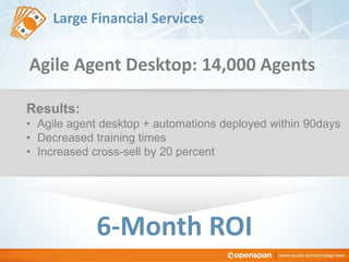 Large Financial Services
6-Month ROI
Agile Agent Desktop: 14,000 Agents
Results:
• Agile agent desktop + automations deployed within 90days
• Decreased training times
• Increased cross-sell by 20 percent
 