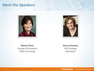 Meet the Speakers
© 2006-2013 by OpenSpan, Inc. All rights reserved.2
Donna Fluss
Founder & President
DMG Consulting
Anna Convery
EVP, Strategy
OpenSpan
 