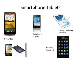 Smartphone Tablets

Samsung Galaxy
Note III

LG Optimus
VU P895
HTC S720E

Samsung
Infuse 4G

 