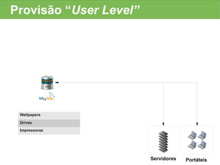 Provisão “User Level”




 Wallpapers

 Drives
 Impressoras




                        Servidores   Portáteis
 