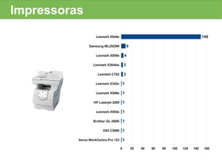 Impressoras
                   Lexmark X644e                                                     149

               Samsung ML2525W             8

                   Lexmark X850e       4

                  Lexmark X364dw       3

                    Lexmark C782       3

                   Lexmark X342n 1

                   Lexmark X940e 1

                  HP Laserjet 2200 1

                   Lexmark X854e 1

                  Brother QL-580N 1

                       OKI C5900 1

          Xerox WorkCentre Pro 123 1

                                   0           20   40   60   80   100   120   140    160
 