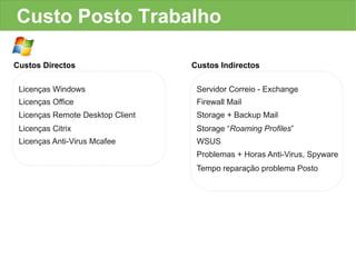 Custo Posto Trabalho

Custos Directos                   Custos Indirectos

 Licenças Windows                  Servidor Correio - Exchange
 Licenças Office                   Firewall Mail
 Licenças Remote Desktop Client    Storage + Backup Mail
 Licenças Citrix                   Storage “Roaming Profiles”
 Licenças Anti-Virus Mcafee        WSUS
                                   Problemas + Horas Anti-Virus, Spyware
                                   Tempo reparação problema Posto
 