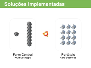 Soluções Implementadas




   Farm Central     Portáteis
    +420 Desktops   +270 Desktops
 