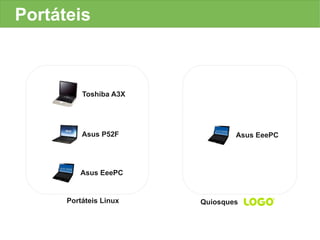 Portáteis



          Toshiba A3X




          Asus P52F             Asus EeePC




         Asus EeePC


      Portáteis Linux   Quiosques
 