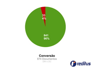 33
   4%




    841
    96%




 Conversão
874 Documentos
   DM e DC
 