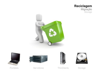 Reciclagem
                                           Migração
                                              Storage




Portáteis   Servidores   ThinClients     Storage
 