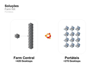 Soluções
Farm NX
Portáteis




            Farm Central     Portáteis
             +420 Desktops   +270 Desktops
 