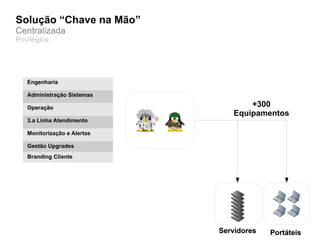 Solução “Chave na Mão”
Centralizada
Privilégios




   Engenharia

   Administração Sistemas

   Operação                         +300
                                Equipamentos
   3.a Linha Atendimento

   Monitorização e Alertas

   Gestão Upgrades
   Branding Cliente




                             Servidores   Portáteis
 