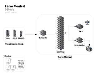 Farm Central
50Mb/s
+400 Users




                                                      NFS


 3210    4210 M300C      Entrada


ThinClients IGEL                                   Impressão


                                   Desktop

Opções
                                    Farm Central
   1         1024x768
             1024x1280
             1280x1024
             1368x768
             1440x900
   1     2   1400x1050
 