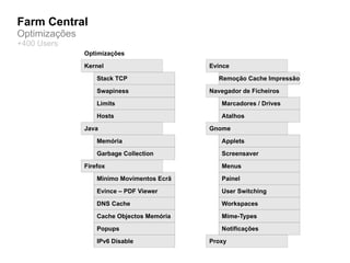 Farm Central
Optimizações
+400 Users
               Optimizações

               Kernel                       Evince

                   Stack TCP                   Remoção Cache Impressão

                   Swapiness                Navegador de Ficheiros

                   Limits                      Marcadores / Drives

                   Hosts                       Atalhos

               Java                         Gnome

                   Memória                     Applets

                   Garbage Collection          Screensaver

               Firefox                         Menus

                   Minimo Movimentos Ecrã      Painel

                   Evince – PDF Viewer         User Switching

                   DNS Cache                   Workspaces

                   Cache Objectos Memória      Mime-Types

                   Popups                      Notificações

                   IPv6 Disable             Proxy
 