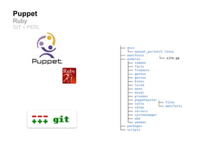 Puppet
Ruby
GIT + PERL
 