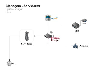 Clonagem - Servidores
SystemImager
PERL




                          NFS




             Servidores
                                Admins




       ISO
 
