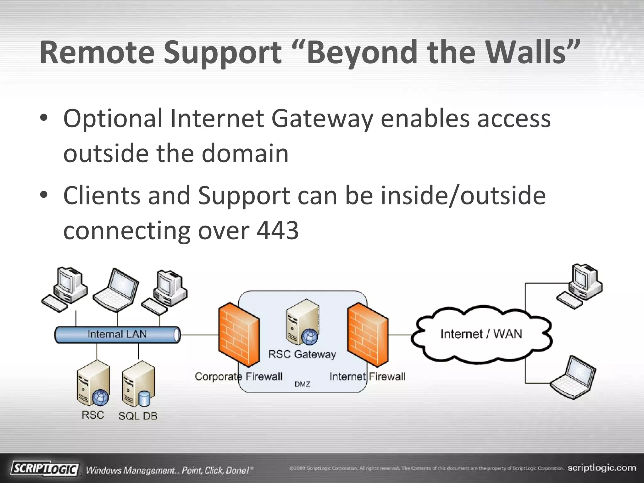 Remote Support “Beyond the Walls” Optional Internet Gateway enables access outside the domain Clients and Support can be inside/outside connecting over 443 