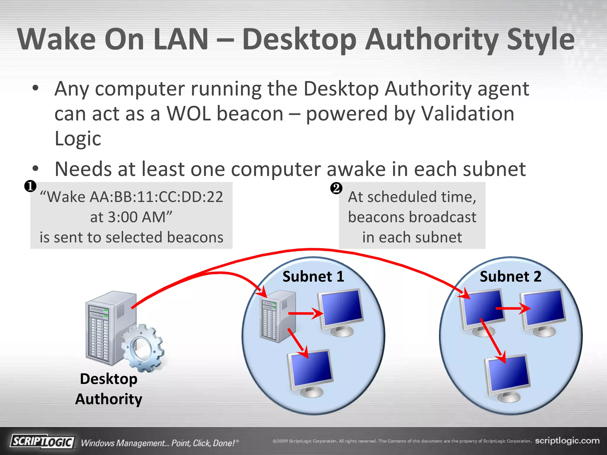 Wake On LAN – Desktop Authority Style Any computer running the Desktop Authority agent can act as a WOL beacon – powered by Validation Logic Needs at least one computer awake in each subnet Subnet 1 Subnet 2 Desktop Authority “ Wake AA:BB:11:CC:DD:22 at 3:00 AM” is sent to selected beacons At scheduled time, beacons broadcast in each subnet ❷ ❶ 