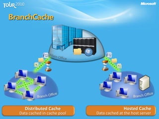 Desktop management and support | PPTX