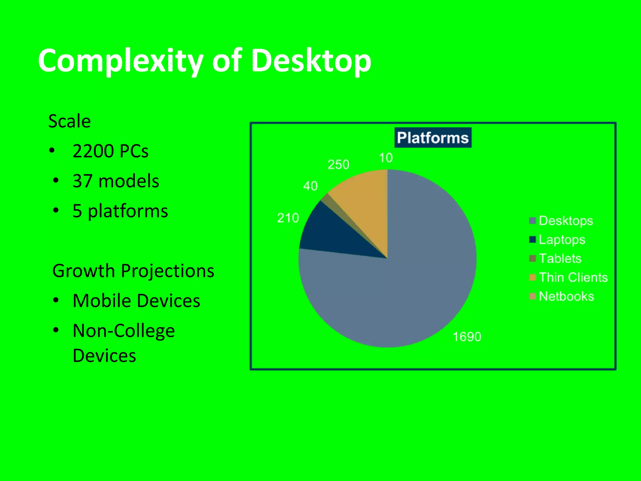 3 Factors Driving the StrategyIT Staffing ModelComplexity of Desktop ImagingGeography of College District