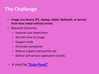 Customer Satisfaction was in the TankThe Problem…