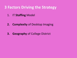 Historical Desktop Pain PointsComputer labs had Deepfreeze replaced with a GPO approach to managing themFaculty had lost local admin in their labsImaging a PC took ~2 hrs, 5+ hrs for several labsstill may not be rightFixing the issues could take daysReimaging Labs could take weeks to get right impacting instruction