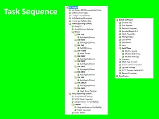 PXE Boot Sequence - Again