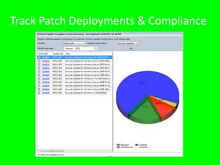 Software Update Management Compliance assessmentSecurity updates / vulnerability assessmentApplication updatesUpdate deploymentFull Microsoft update contentZero-day and routine deploymentsSimplified admin experienceManage non-Microsoft software updatesOEMs and software vendors (ISVs)Internally-developed applications