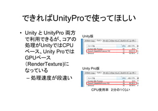 UnityPro 使
• Unity UnityPro 両方
利用
処理 Unity CPU
Unity Pro
GPU
RenderTexture)
– 処理速度 段違
Unity版
Unity Pro版
CPU使用率 分
 