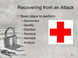 Recovering from an Attack
                 • Basic steps to perform
                       – Disconnect
                       – Identify
                       – Disinfect
                       – Recheck
                       – Reinstall
                       – Analyze


Security Awareness, 3rd Edition             36
 